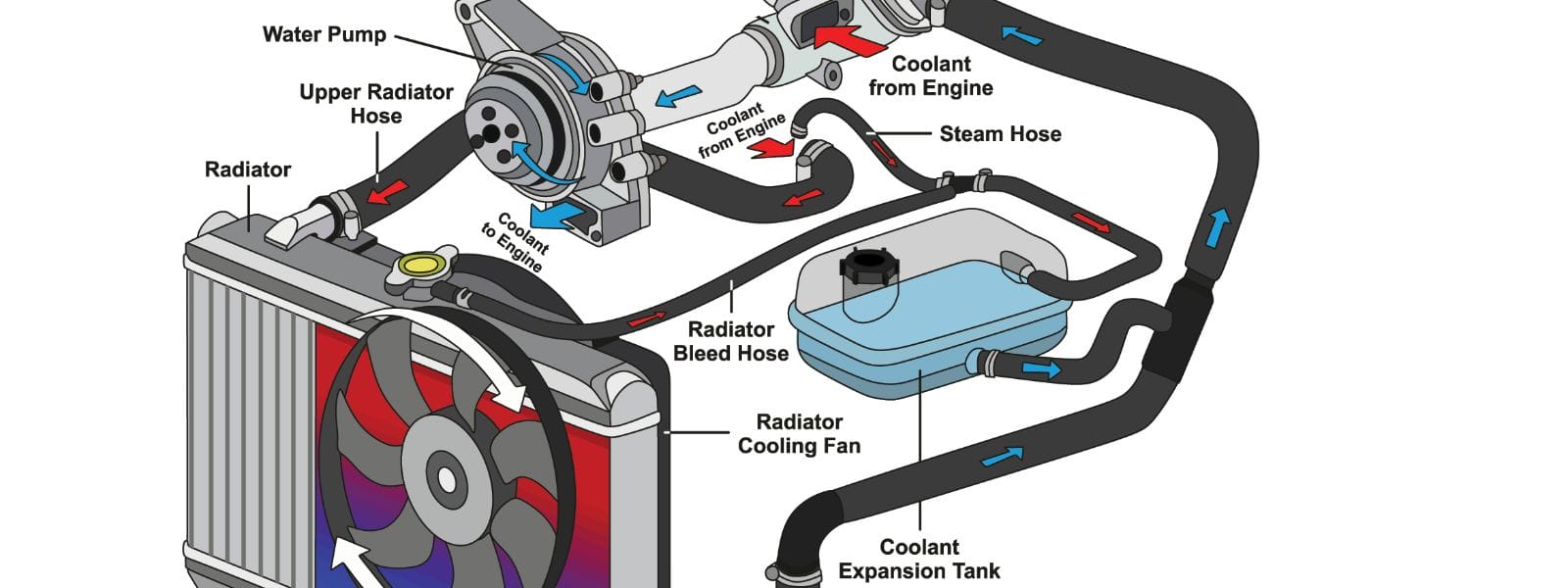 Air Conditioner Parts Geneva IL